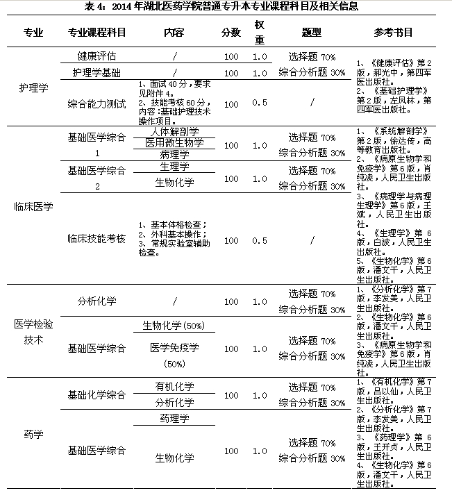 湖北医药学院教务系统