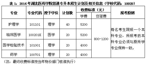 校内专升本