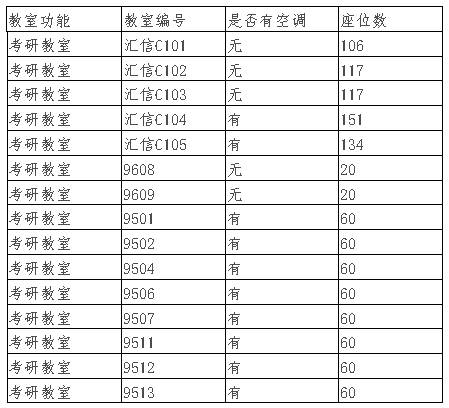 表格描述已自动生成
